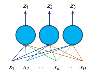 perceptron